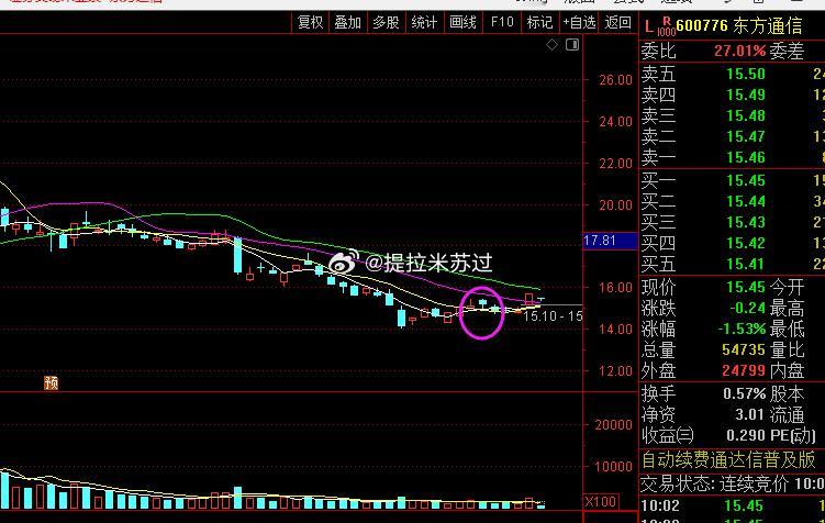 同样底部，同样5日上传10日线，一个能起来一个为啥萎靡？一个是题材限制，一个就是