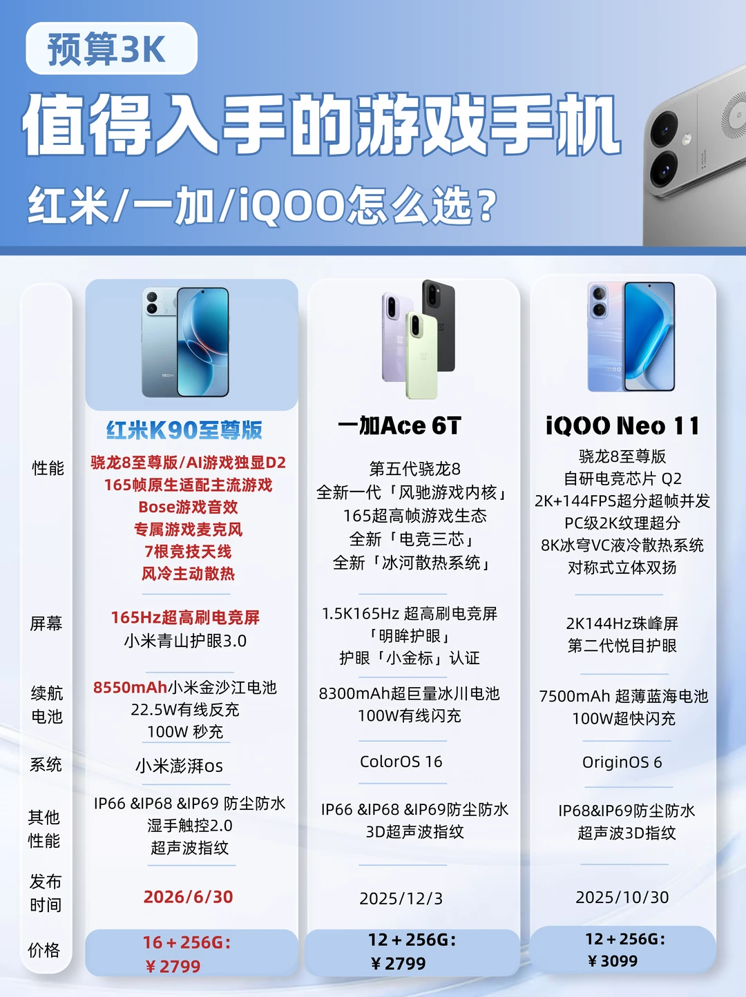 3K档电竞手机三选一，谁是综合实力派？