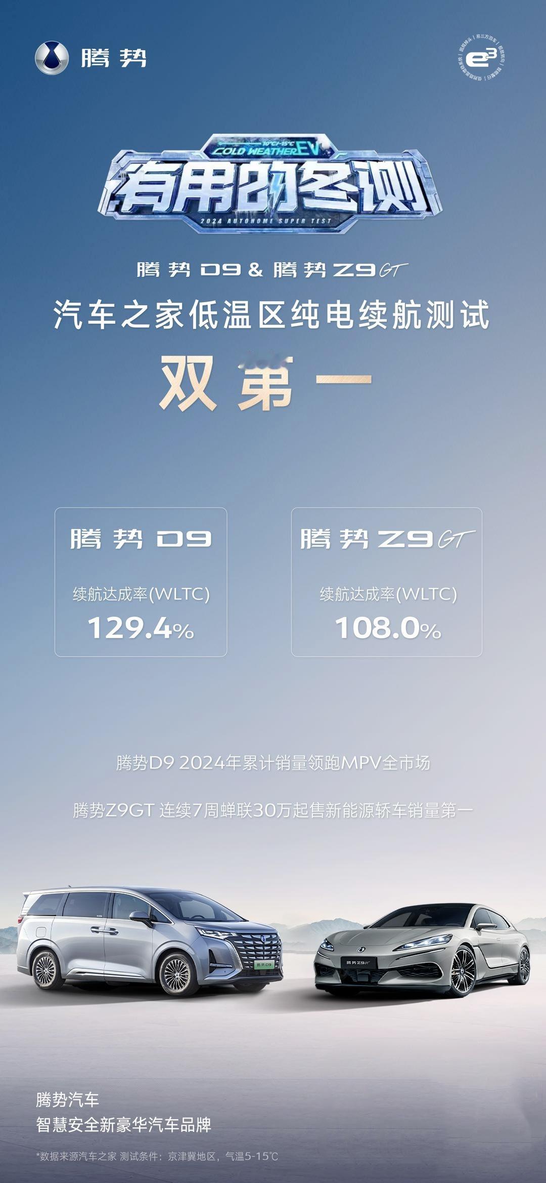 平时爱看续航测试的都知道咱迪系产品喜欢整“反向虚标”，没想到在对能耗考验极大的寒