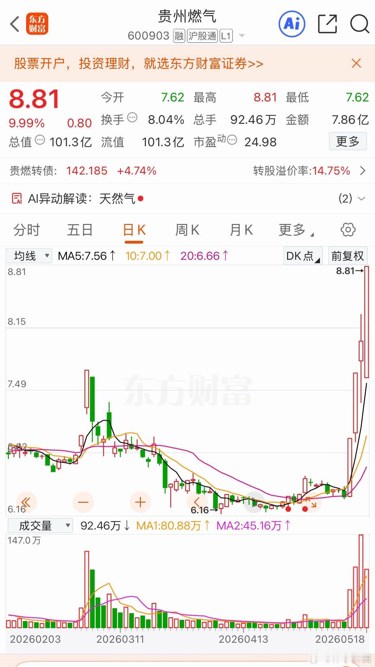 贵州燃气:4天3板！天龙吸水突破左峰！贵州燃气低开高走，迅速拉升封板涨停！首板倍
