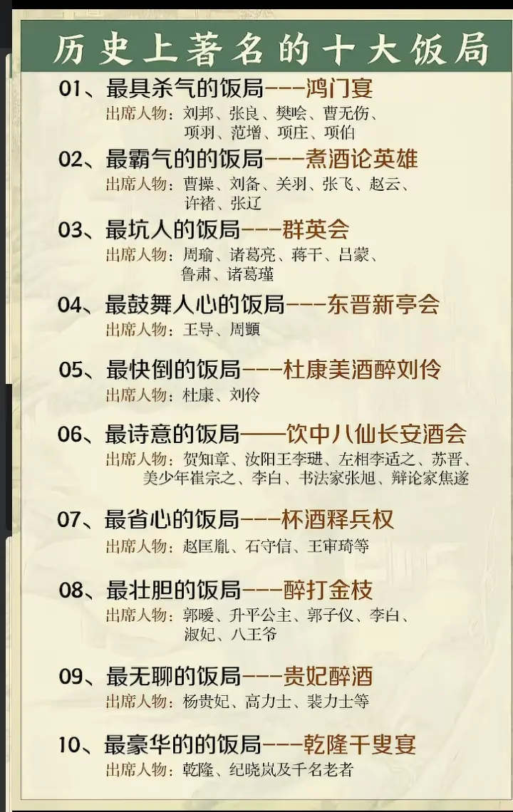 历史上著名的十大饭局