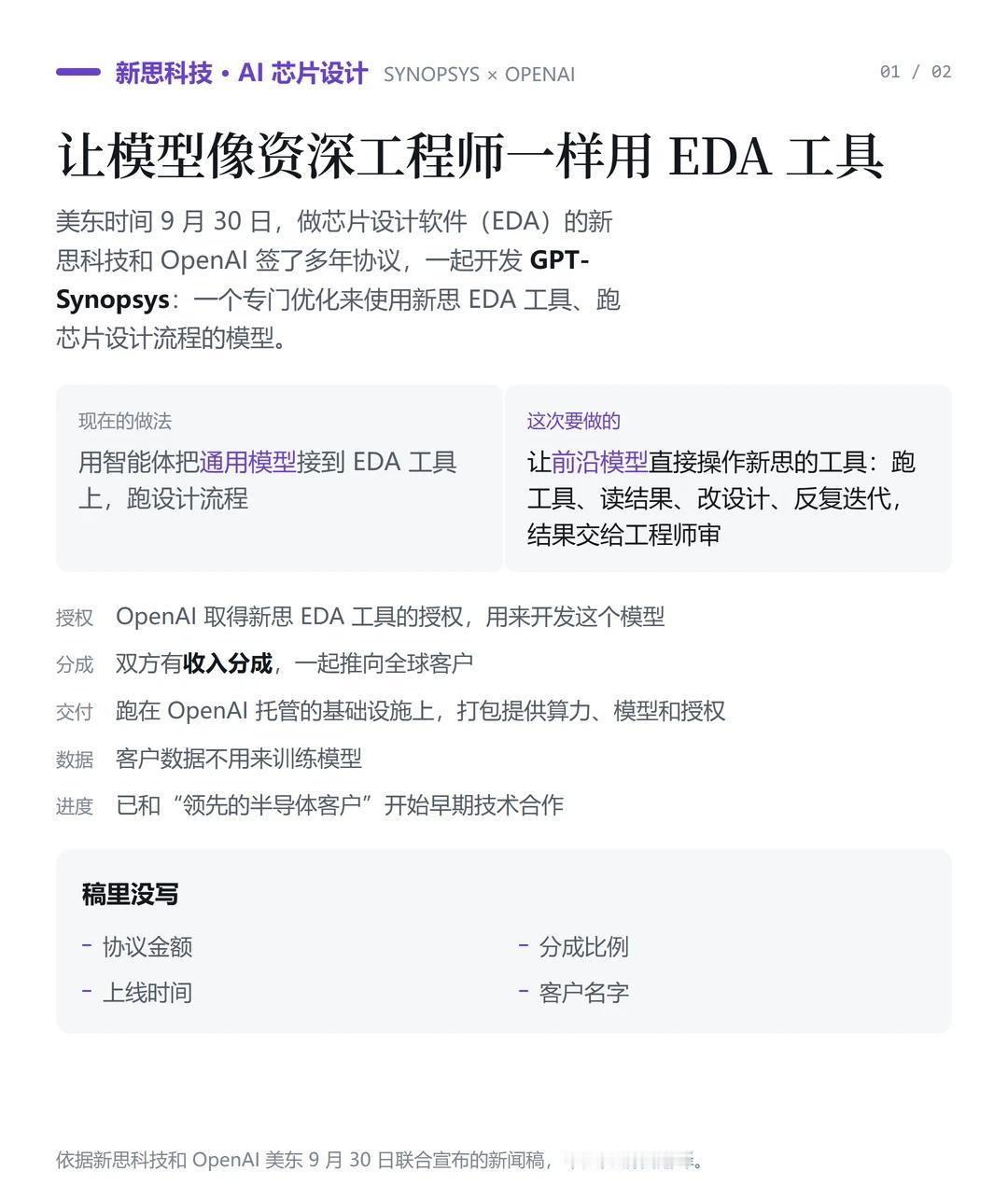 新思科技和OpenAI一起做芯片设计模型
美东时间9月30日，做芯片设计软件（E