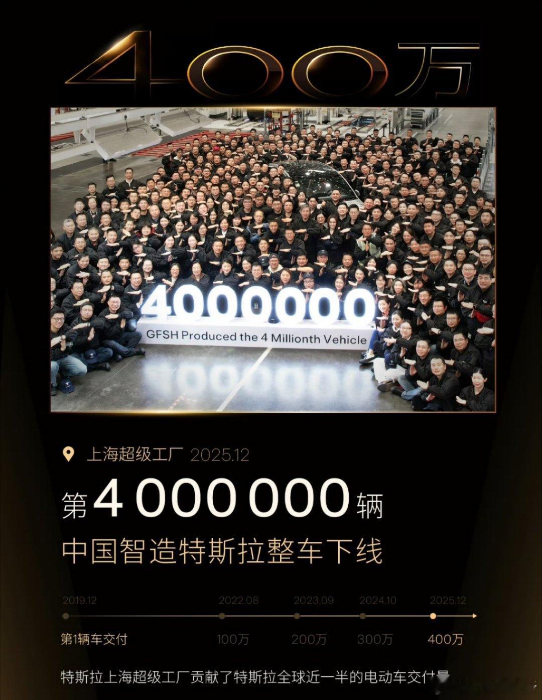 2019 年建厂，2025 年突破 400 万辆。上海特斯拉超级工厂占了全球交付