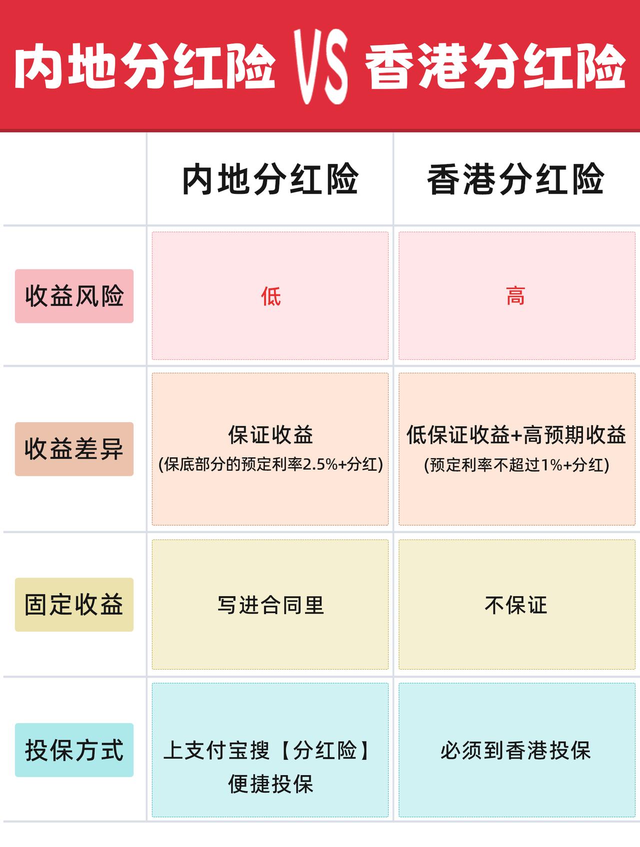 圣诞季香港旅游有望再创新高？ 这个香港产品早就被内地人买爆了！

临近年底，很久
