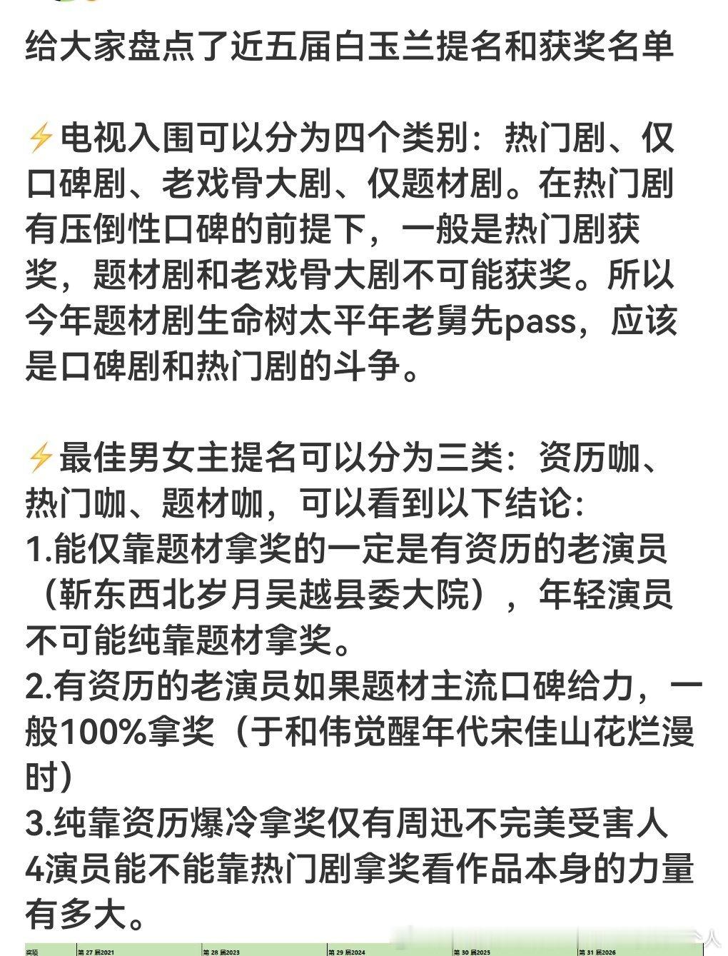 约等于放P县委双平台但5000左右，这也叫“纯题材剧”，集均3000手术还行的周