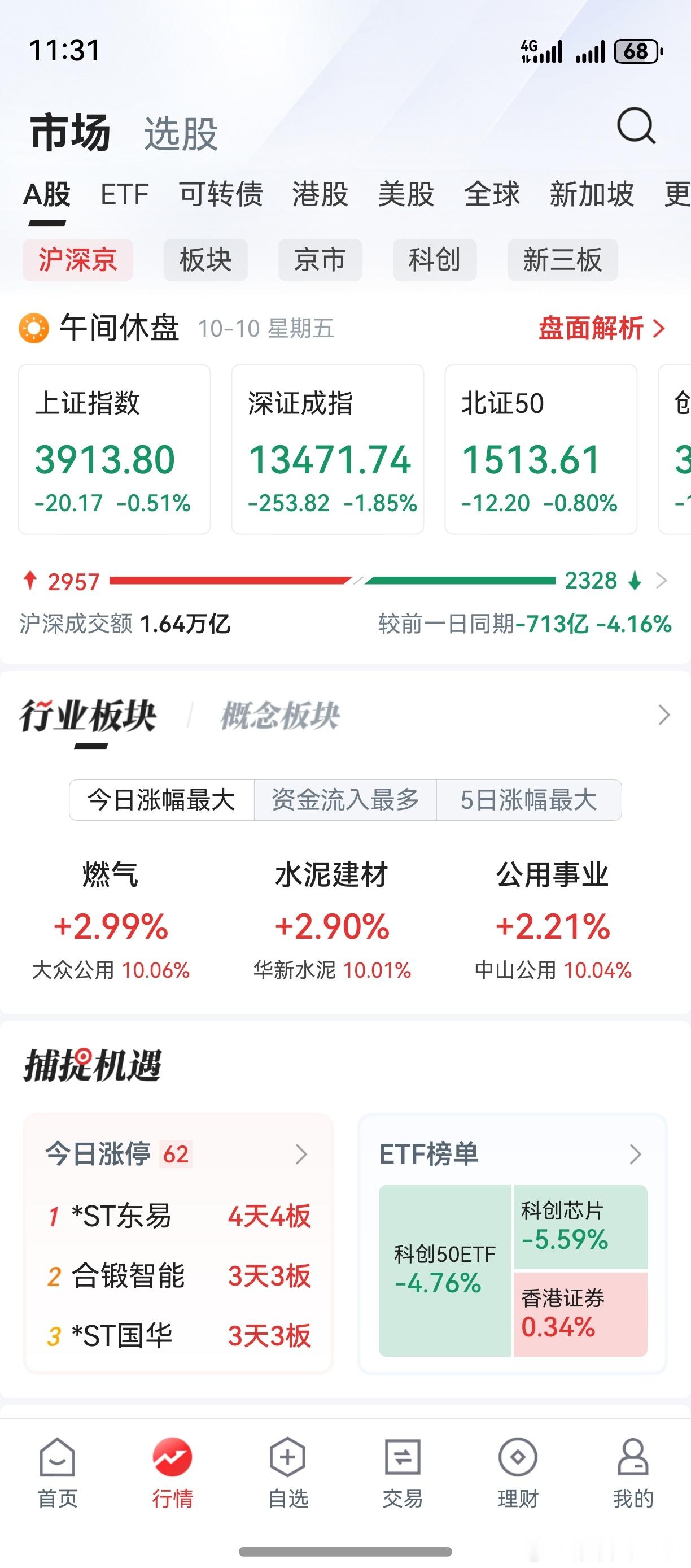 机构啊机构，你要砸盘，去砸别人。为什么总盯着老鸭不放？不科学啊，老鸭没有偷你家鸡