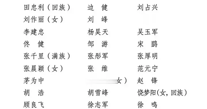 十四届北京市政协增补王旭东等47人为政协委员