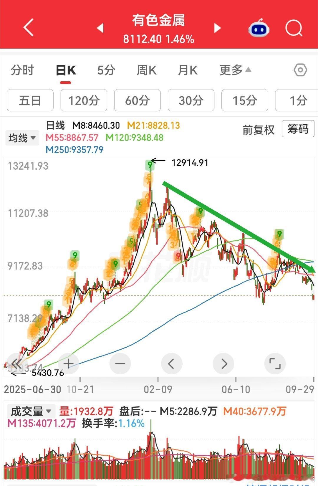 一位朋友的私信交流。 ​​​