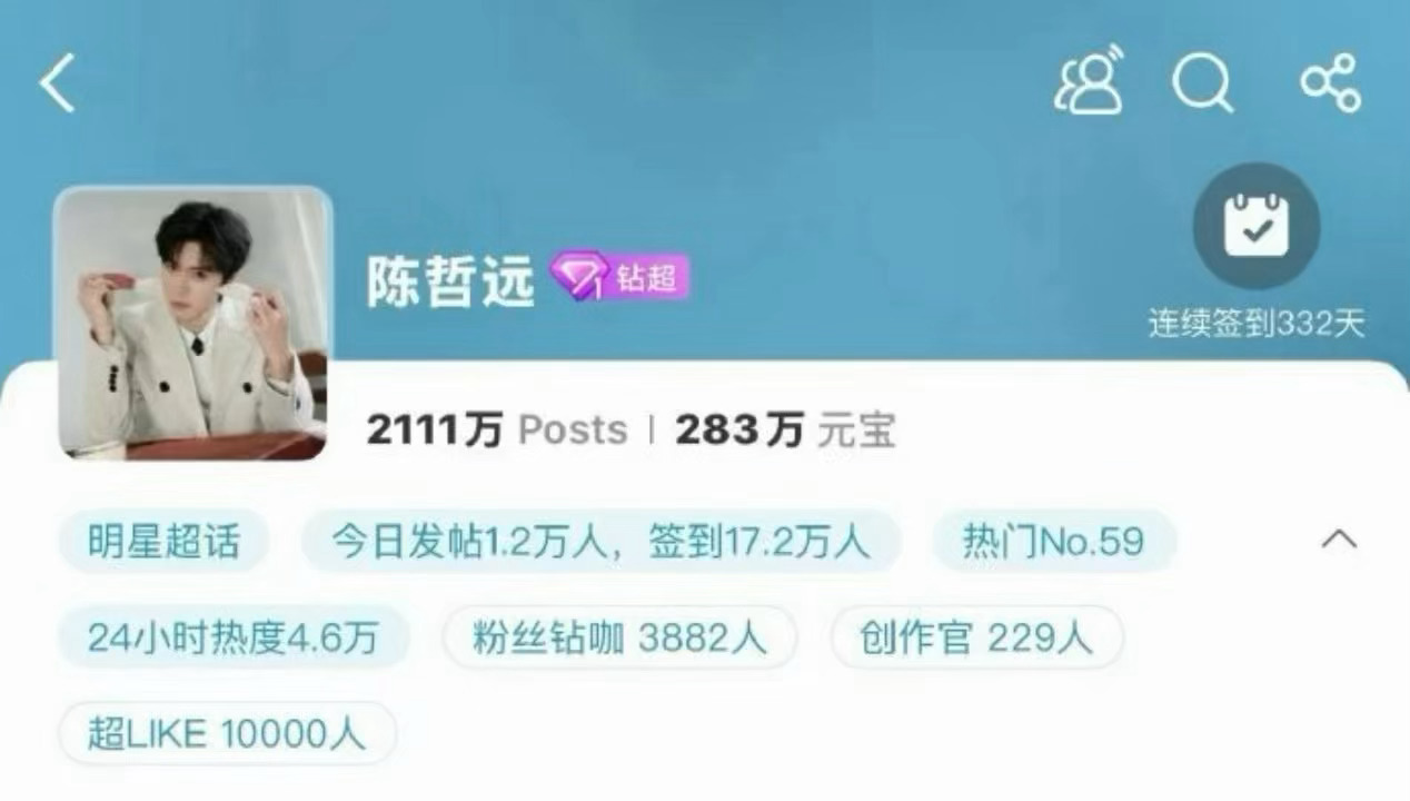 陈哲远超话超like破万了诶，元宝们突然就支棱起来了 