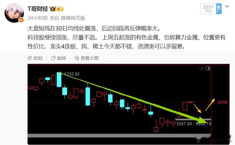 上午4000家下跌，成交量变化不大，但整体情绪还好，看作良性震荡就可以了，还是昨