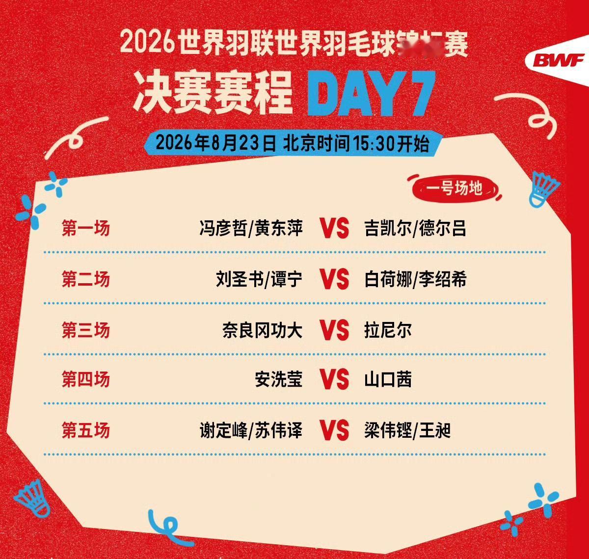 印度羽毛球世锦赛，国羽双打（男双女双混双）均晋级决赛，今日收官，看那对双打能夺冠