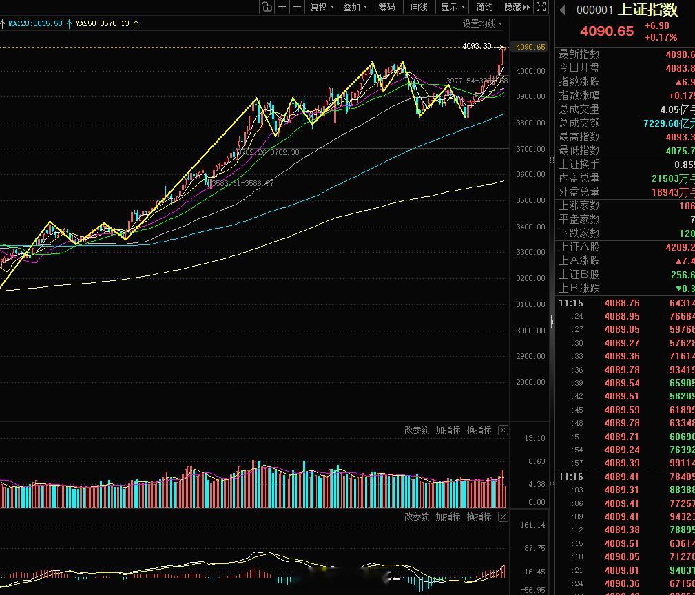 新的一轮牛市主升浪，来了！！！ 
