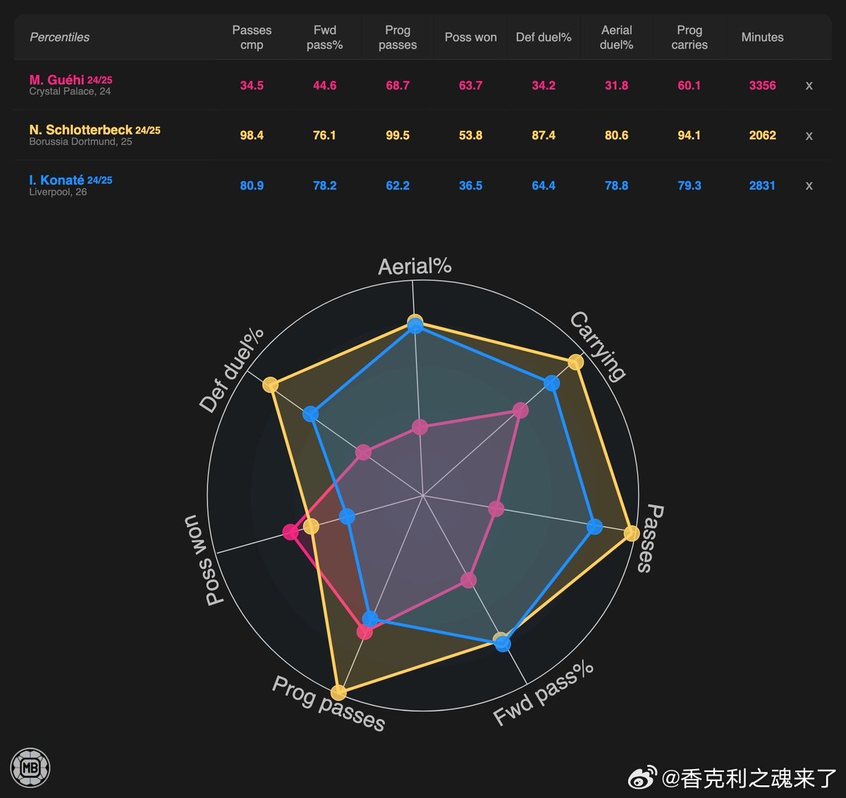 比科纳特模型强大的人科纳特格伊以及多特的施洛特贝克的模型对比不过后者要10月份才