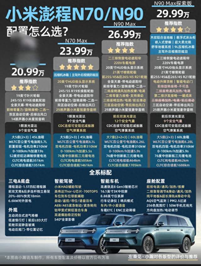 20万级选小米澎程N70还是N90？看完这篇，纠结症直接被治愈