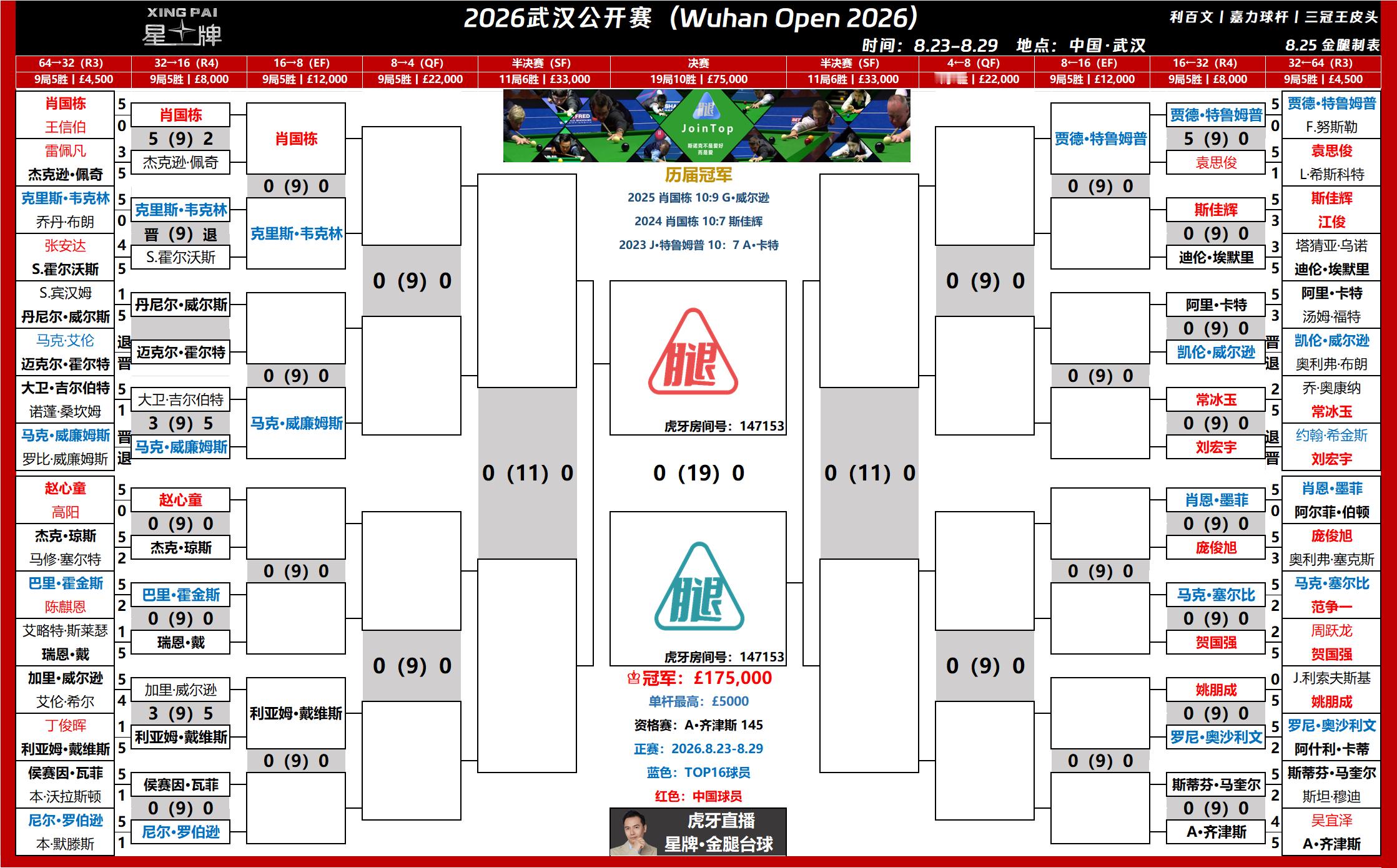 2026斯诺克武汉公开赛今日继续32进16强【9局5胜】赛程以及晋级签表！随着吴