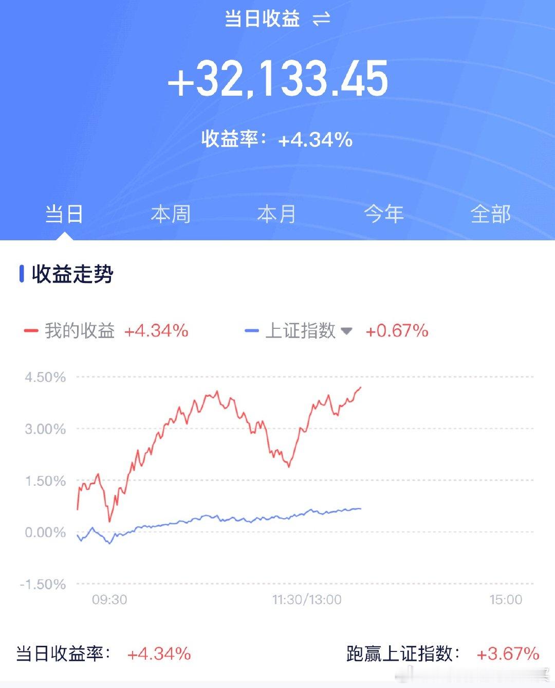 看来秋天第一杯奶茶有了立秋a股