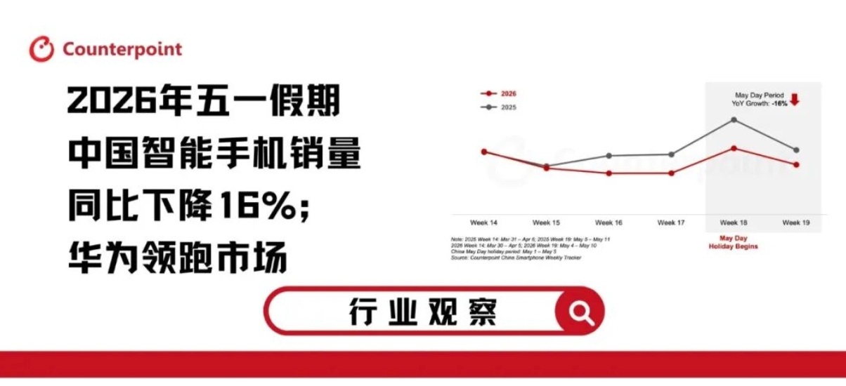 Counterpoint 最新报告显示，2026 五一假期前后（W18/19），