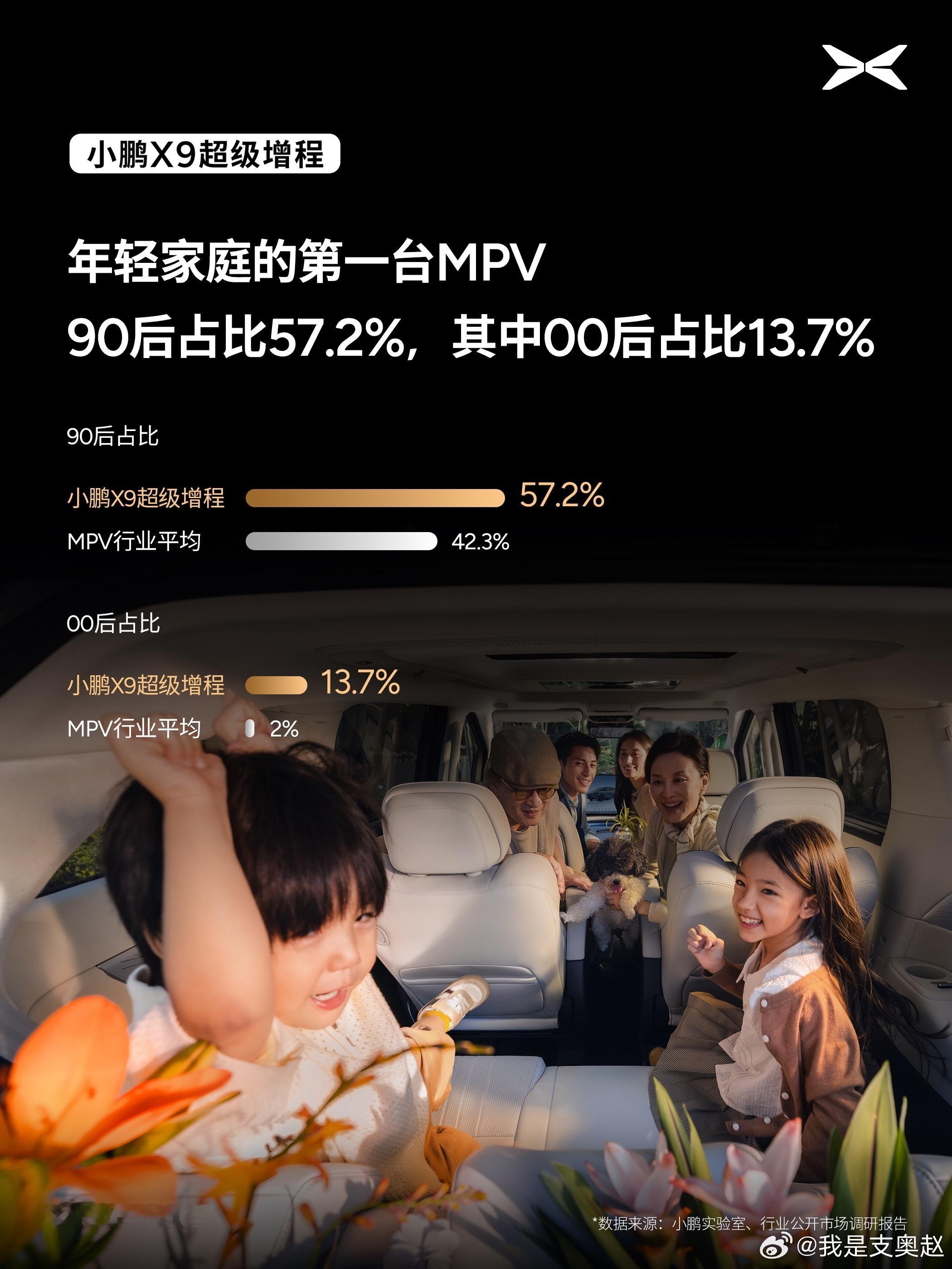 越来越多的年轻人接受MPV，因为性价比高，日常开销小，空间组合多，这就是小鹏超级