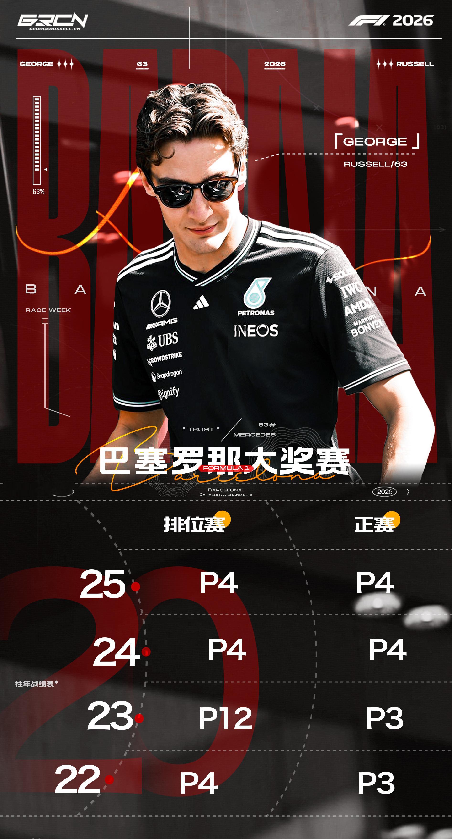 【RACE WEEK】本周比赛将来到第7站巴塞罗那-加泰罗尼亚大奖赛（2026 