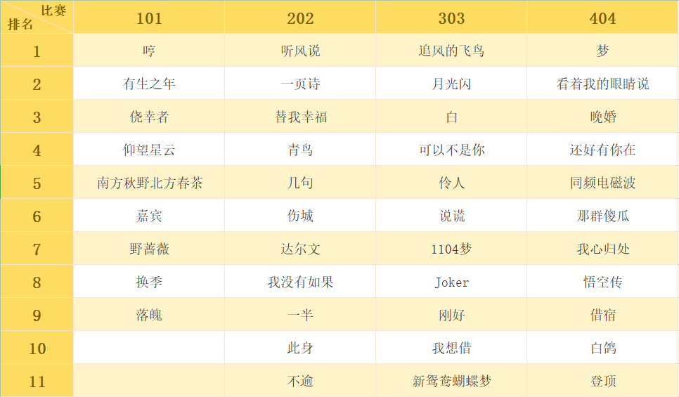 张远🐦张远远行巡回演唱会 【张远歌曲505预热】张远歌曲505即将开始，在正式