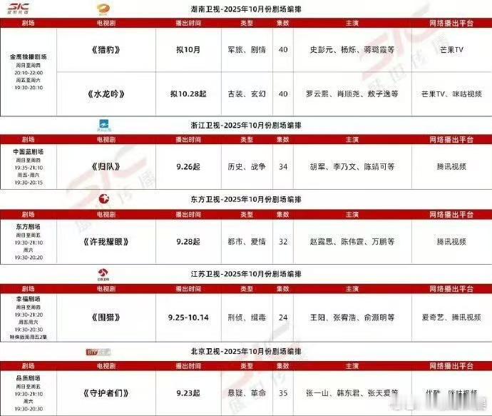 10月排播片单卫视平台10月排播片单卫视平台10月排播片单，期待，[鼓掌][鼓掌
