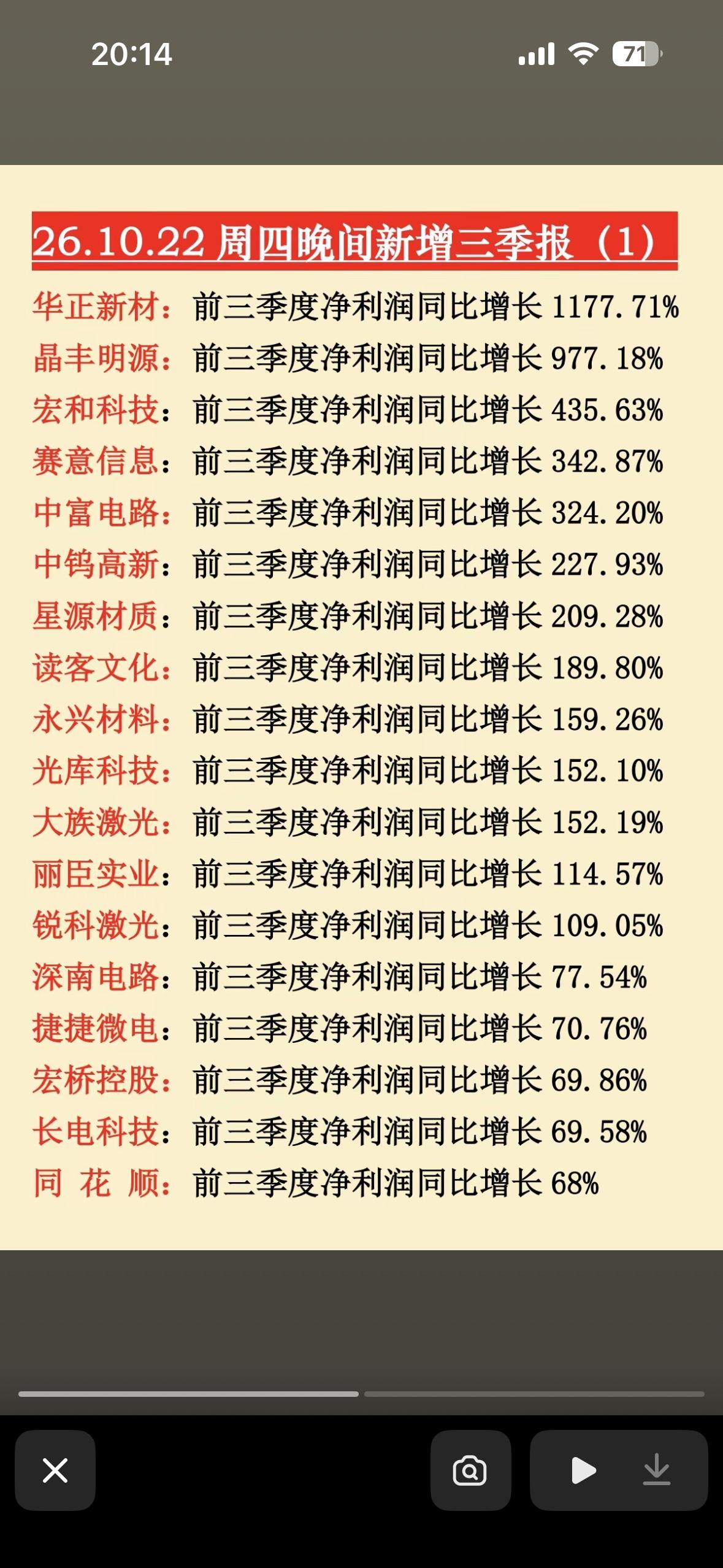 10月22日晚间三季度业绩报告

2026年10月22日晚间要出三季度业绩报告，