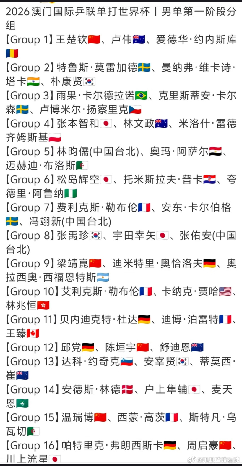 世界杯国乒男单分组孙颖莎（1组）：蒂娜·梅谢芙、李昱谆（中国台北），整体实力差距