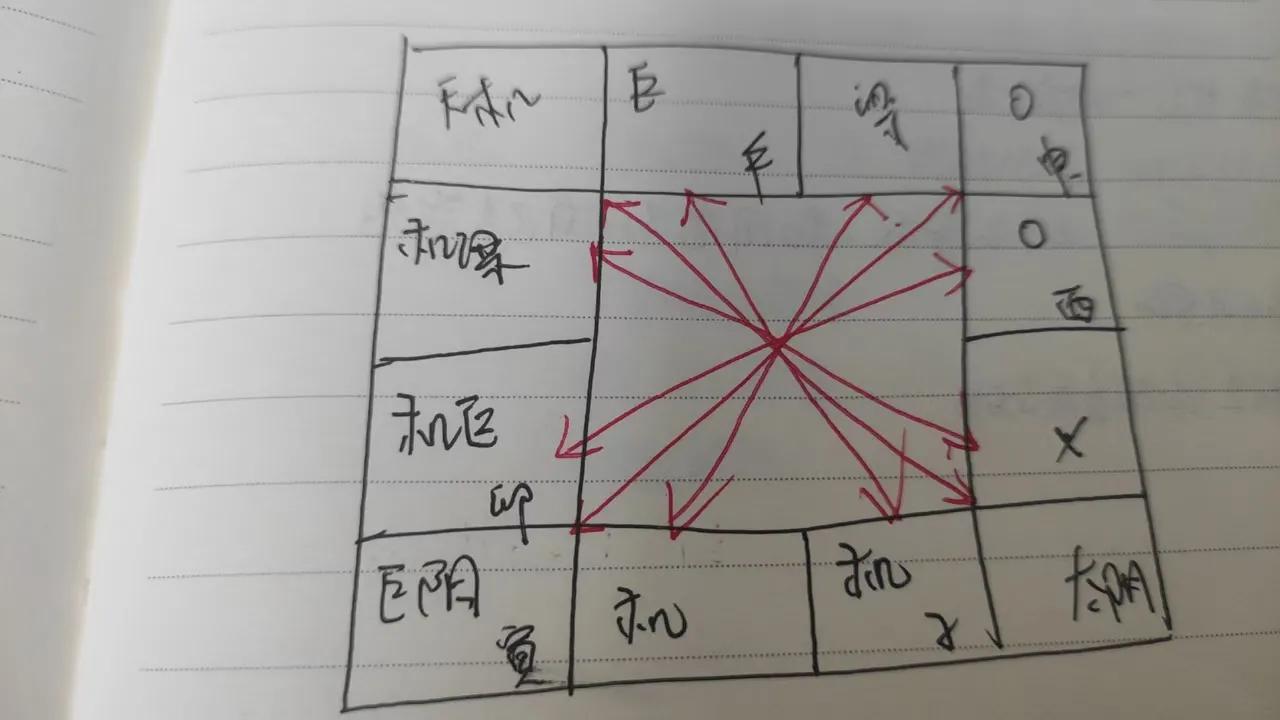 #宝藏兴趣攻略#
紫微斗数天机星

天机，乙木，阴木，南斗正曜星
益寿保生之星宿