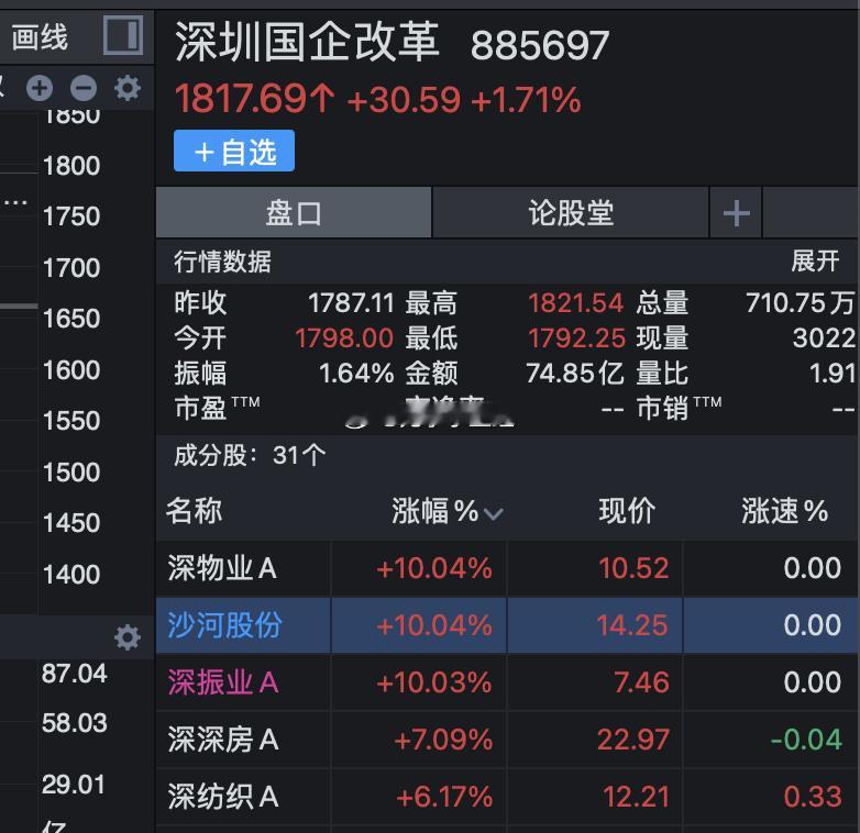 深圳45周年概念继续起飞。。。 ​​​