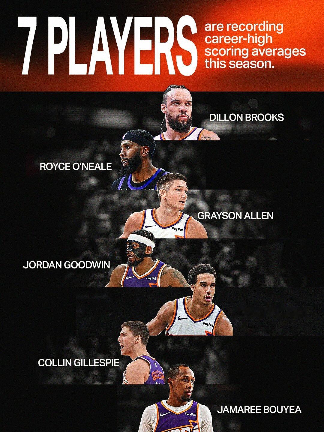 全员进化！这就是奥特体系的魔力 ☀️✨ 本赛季，太阳队共有 7位球员 创下职业生