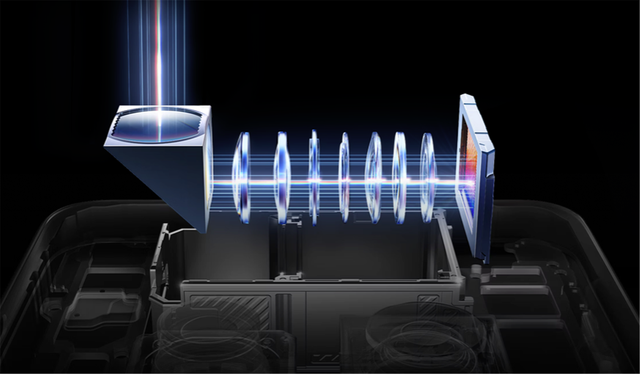 下一代旗舰新机，这些新硬件和新技术给我整不会了