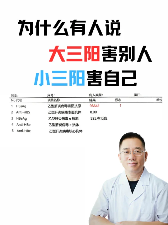 [抠鼻R][抠鼻R]很多乙肝小三阳初治患者，因病毒量 3 次方、肝功能...