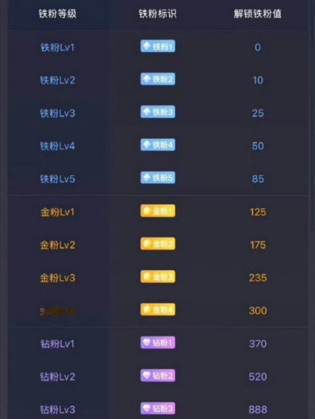 早上好，准备开工咯，别忘了点赞养养铁哦！ 
