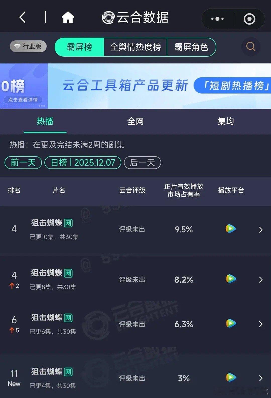 这个狙击蝴蝶四连涨中好看，爱看，老师这个周柯宇演奶狗真的有一套