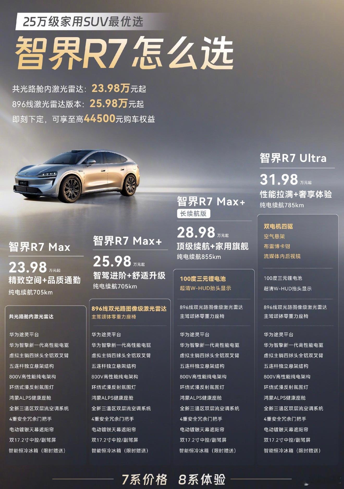 全面焕新的智界R7迎来上市，口号是七系价格，八系享受。这句话也是今天测试的一个流