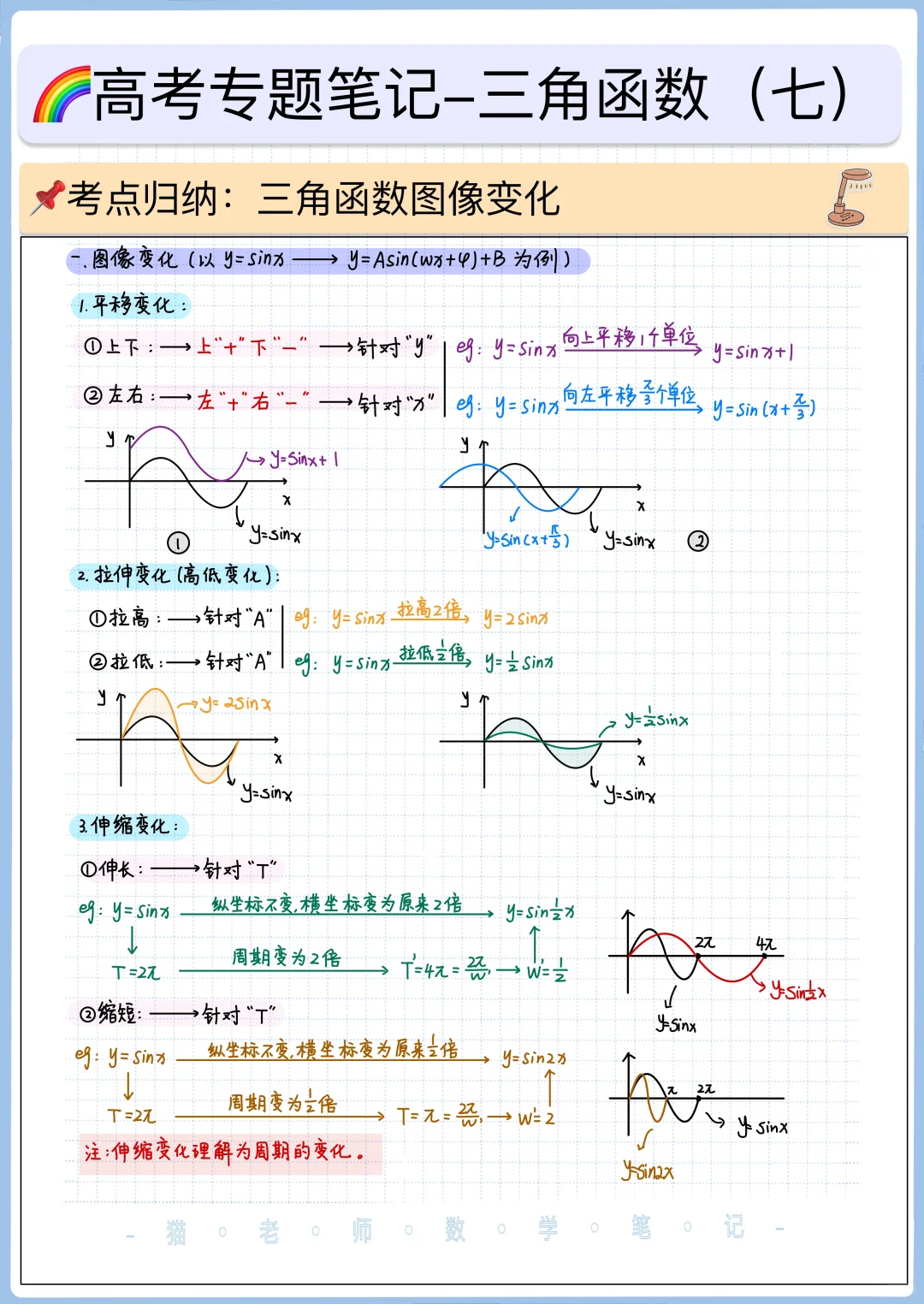 三角函数图像变化题型归纳❗️