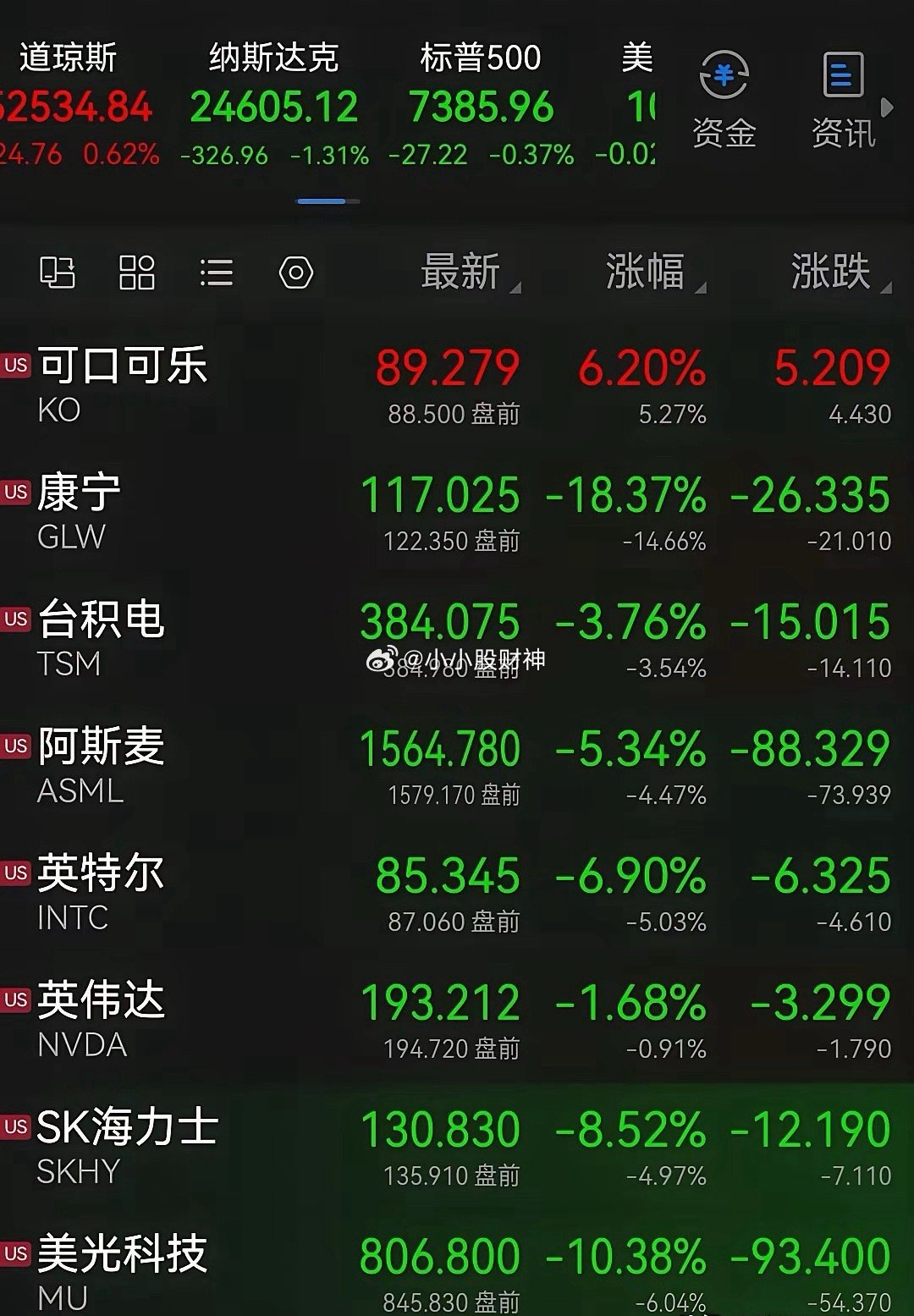 今晚估计大家还要继续失眠！美算力硬件继续狂泄。老登们可能在着喝杯可口可乐在“庆祝