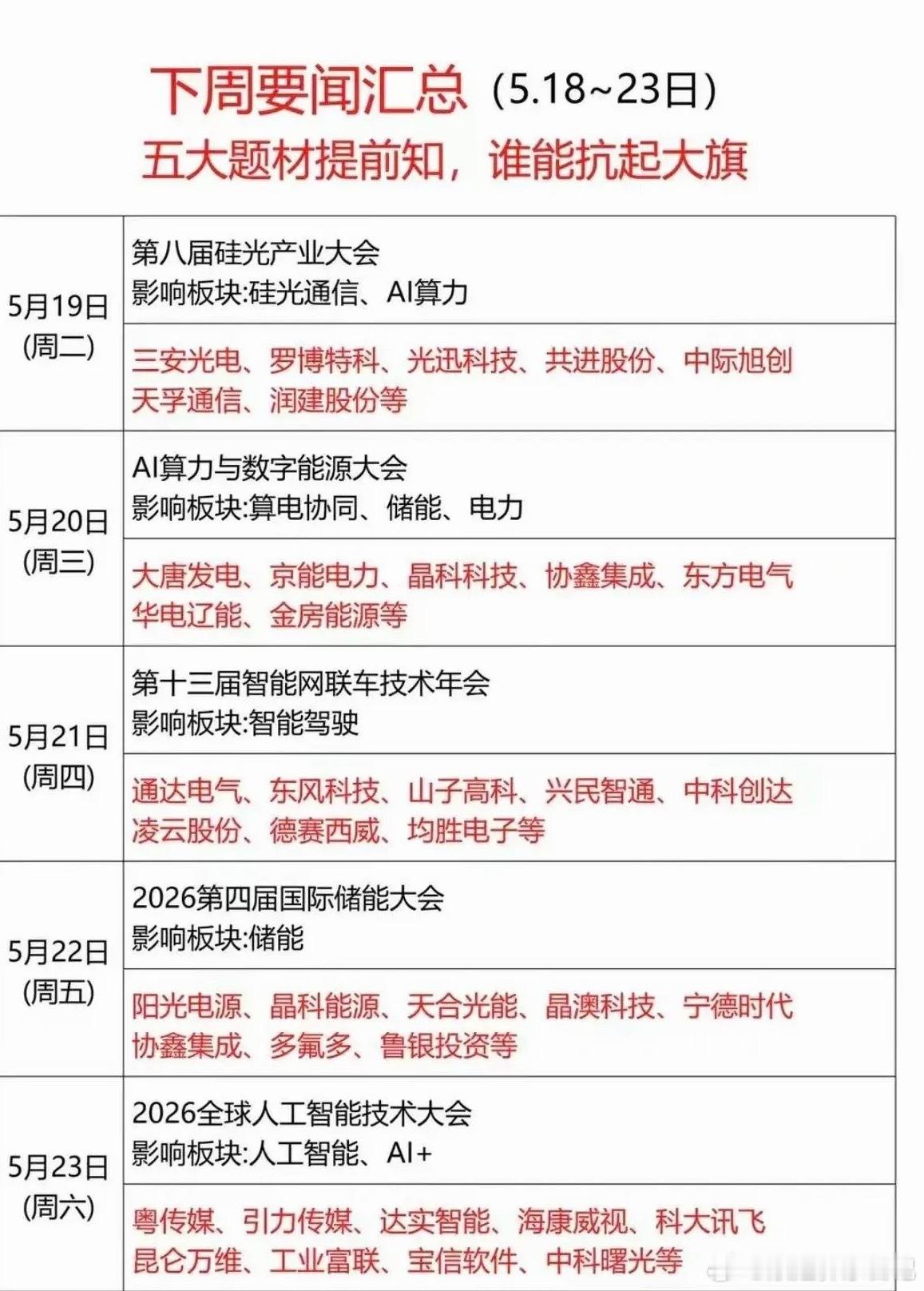 五大重磅会议密集来袭！5.18-23前瞻布局，各赛道核心受益龙头一、第八届硅光产