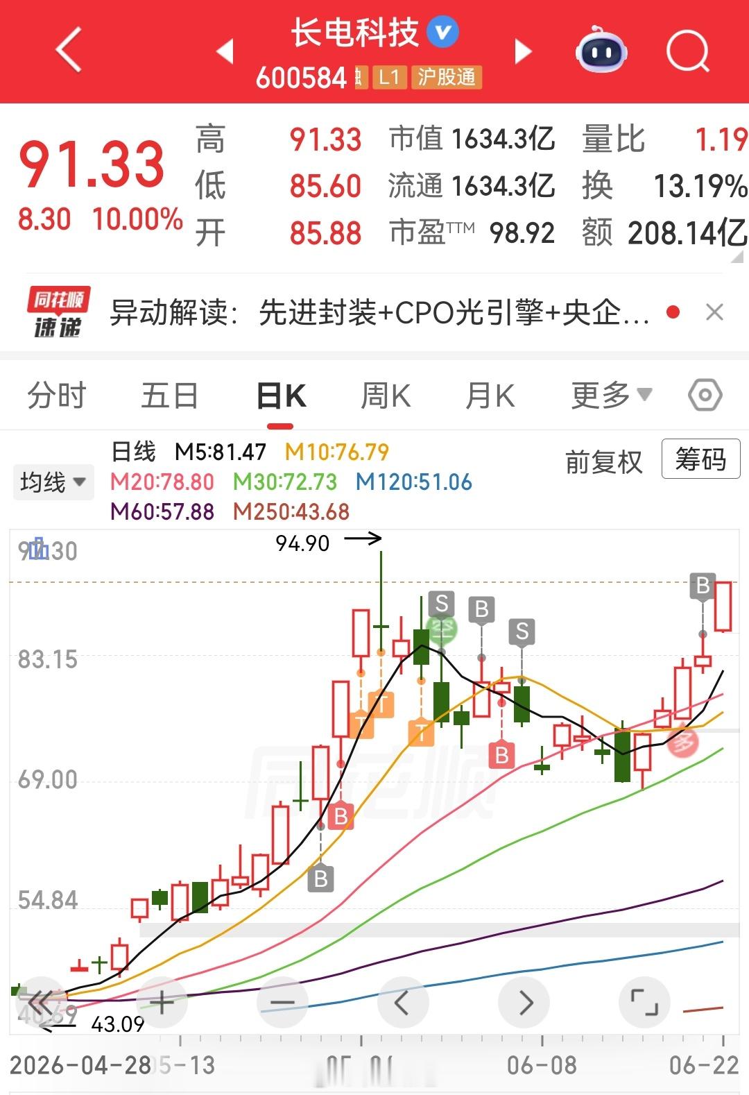 长电科技 sh600584[股票]大哥就是大哥 