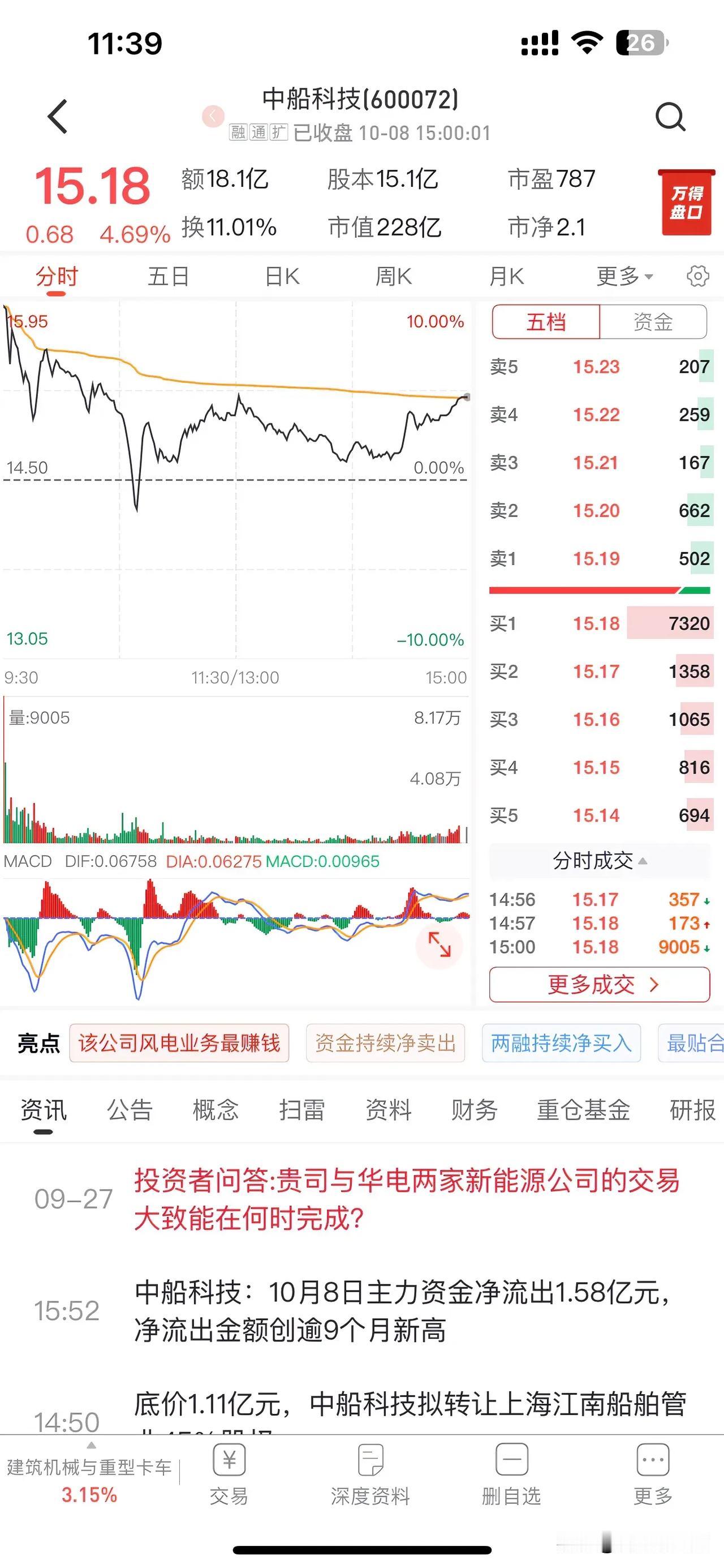 10 月 7 号的时候，我就已经挂好了涨停单，计划着早上开盘就跑。

受网络上各