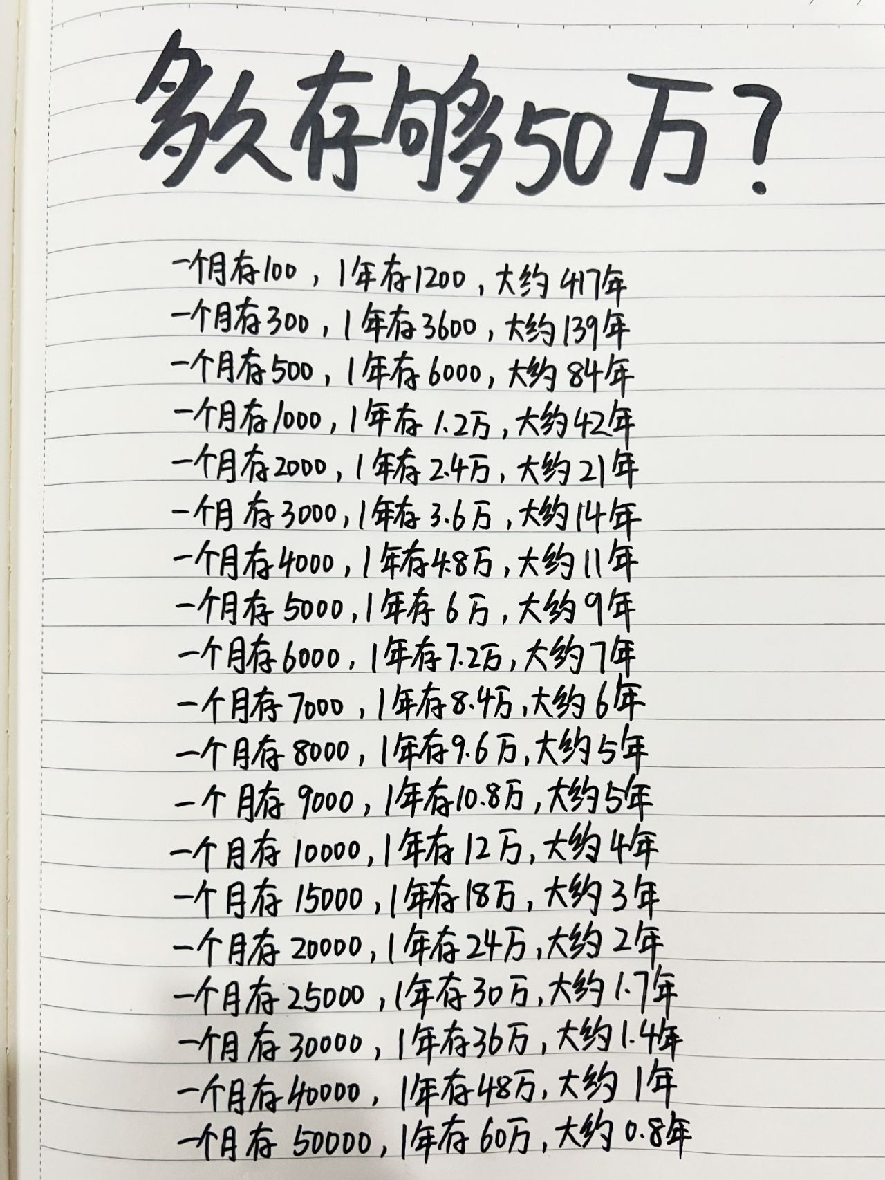 问题不大，不吃不喝只要14年 ​​​