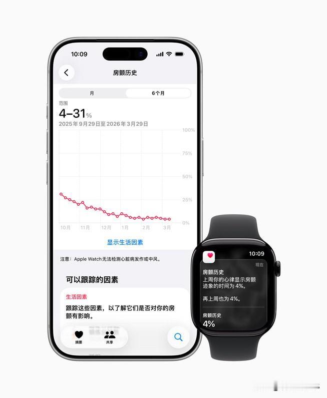 国行 Apple Watch 终于开通房颤历史功能了！

被诊断患有心房颤动（房