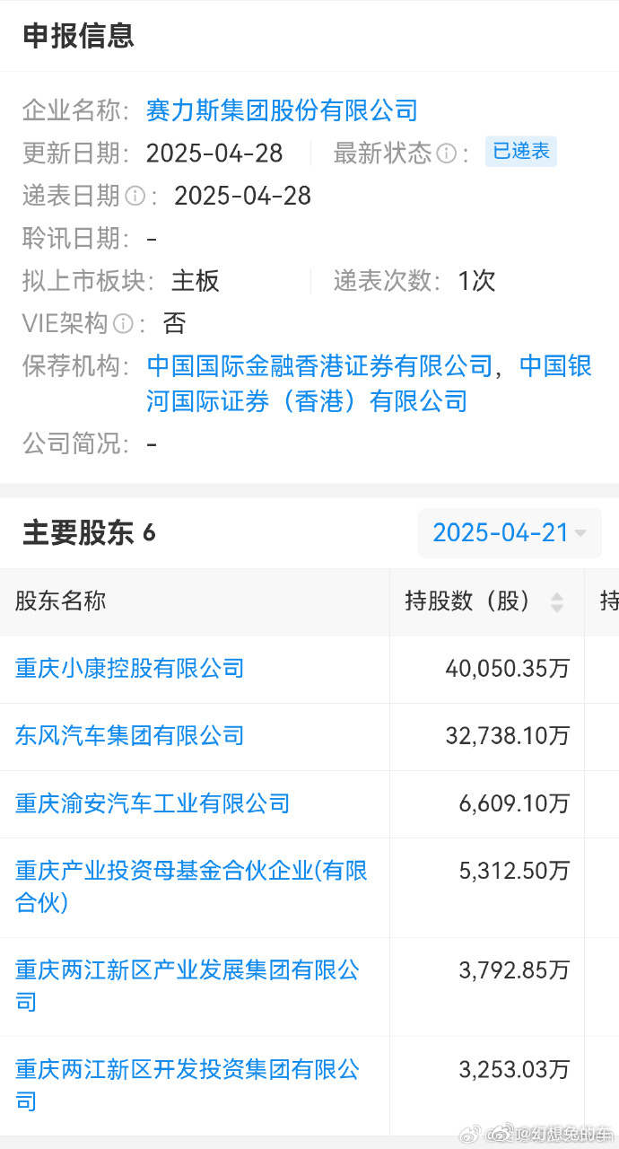 赛力斯即将在港股上市 ​​​