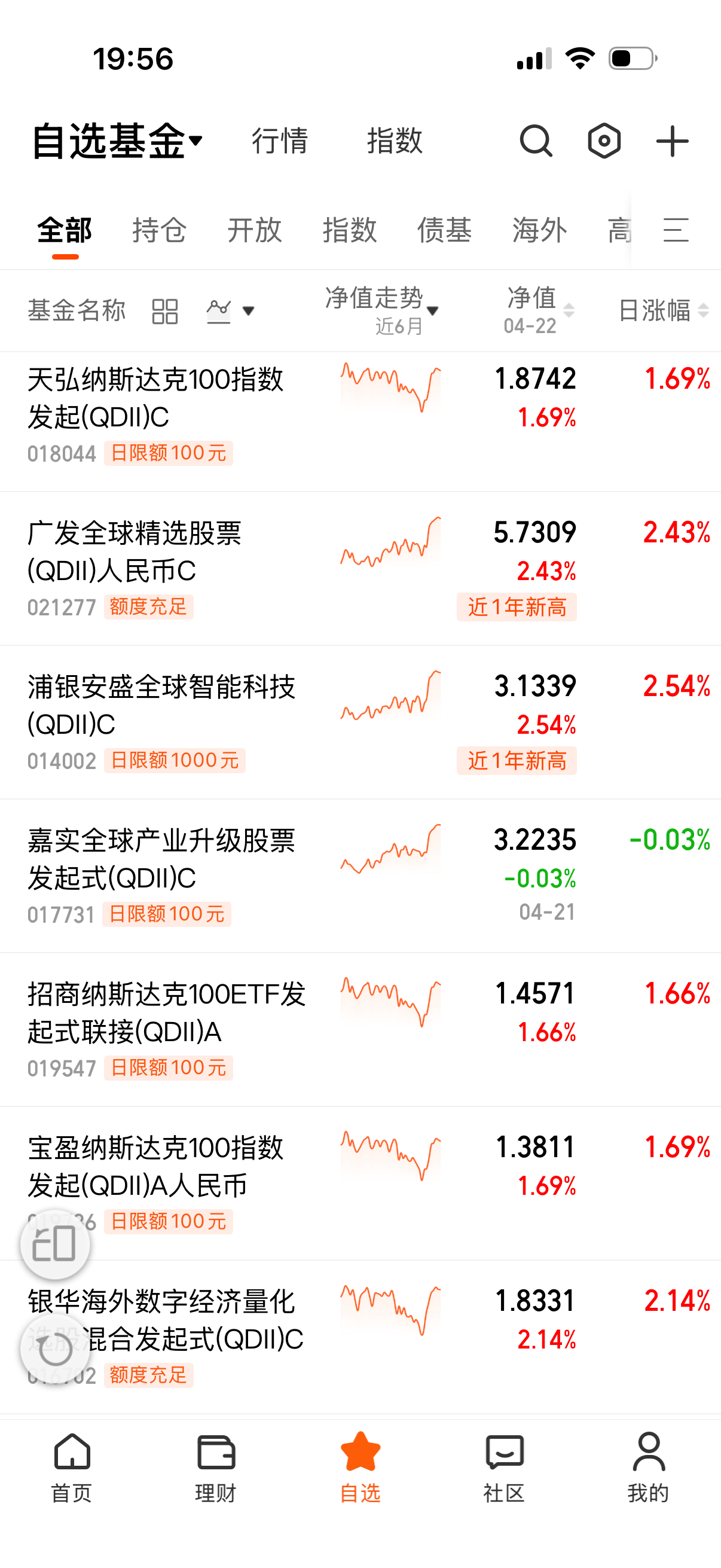 最近场外没哪个差的？ 