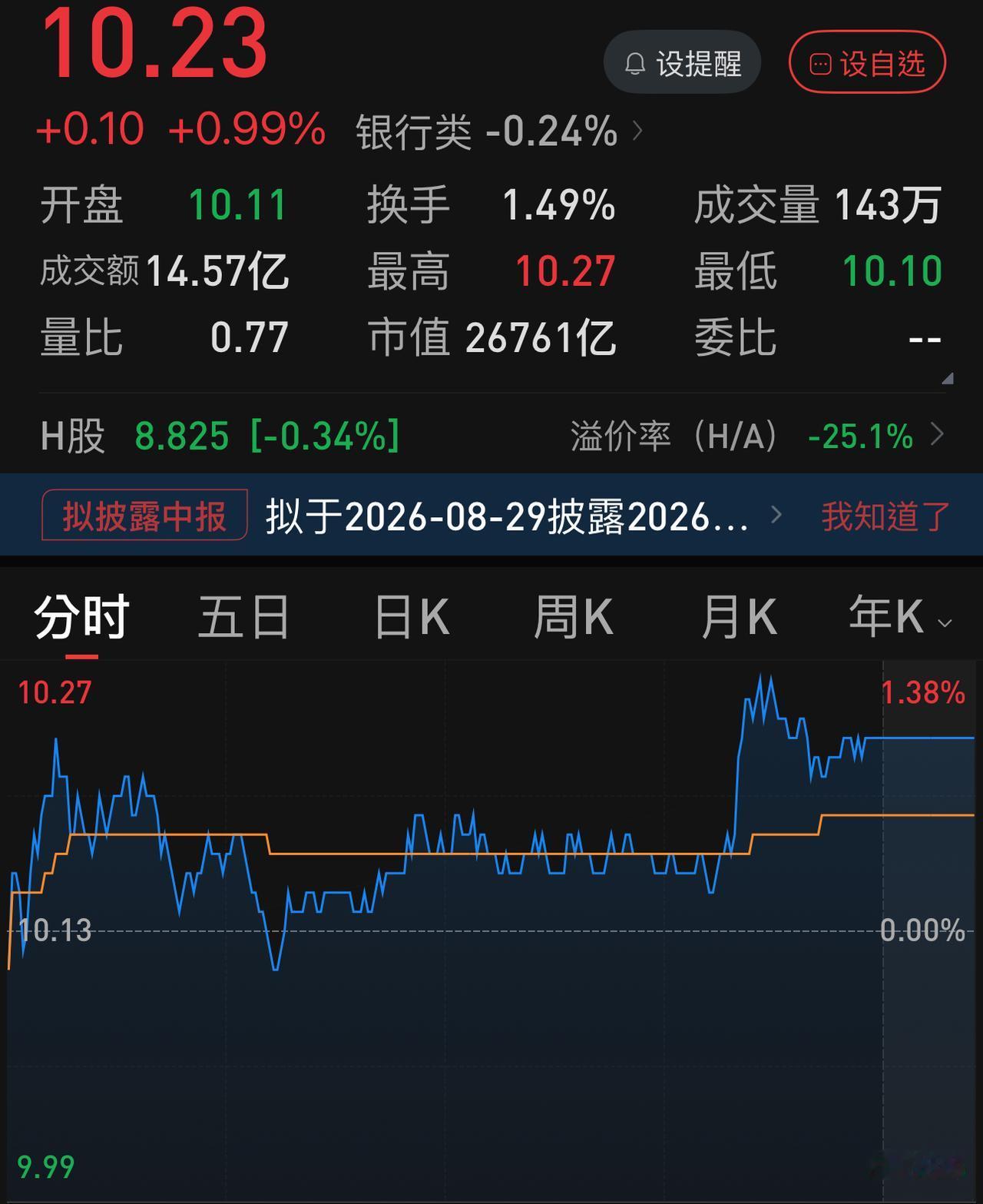 这市场，关键时刻还得“替补队员”救场。
从上月底开始，六银行给科技股让路，高位大