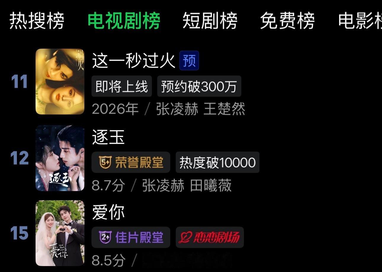 开的是腾讯卖菜大会张凌赫现在无在播剧的情况下爱奇艺上了三部剧的电视剧热搜榜 