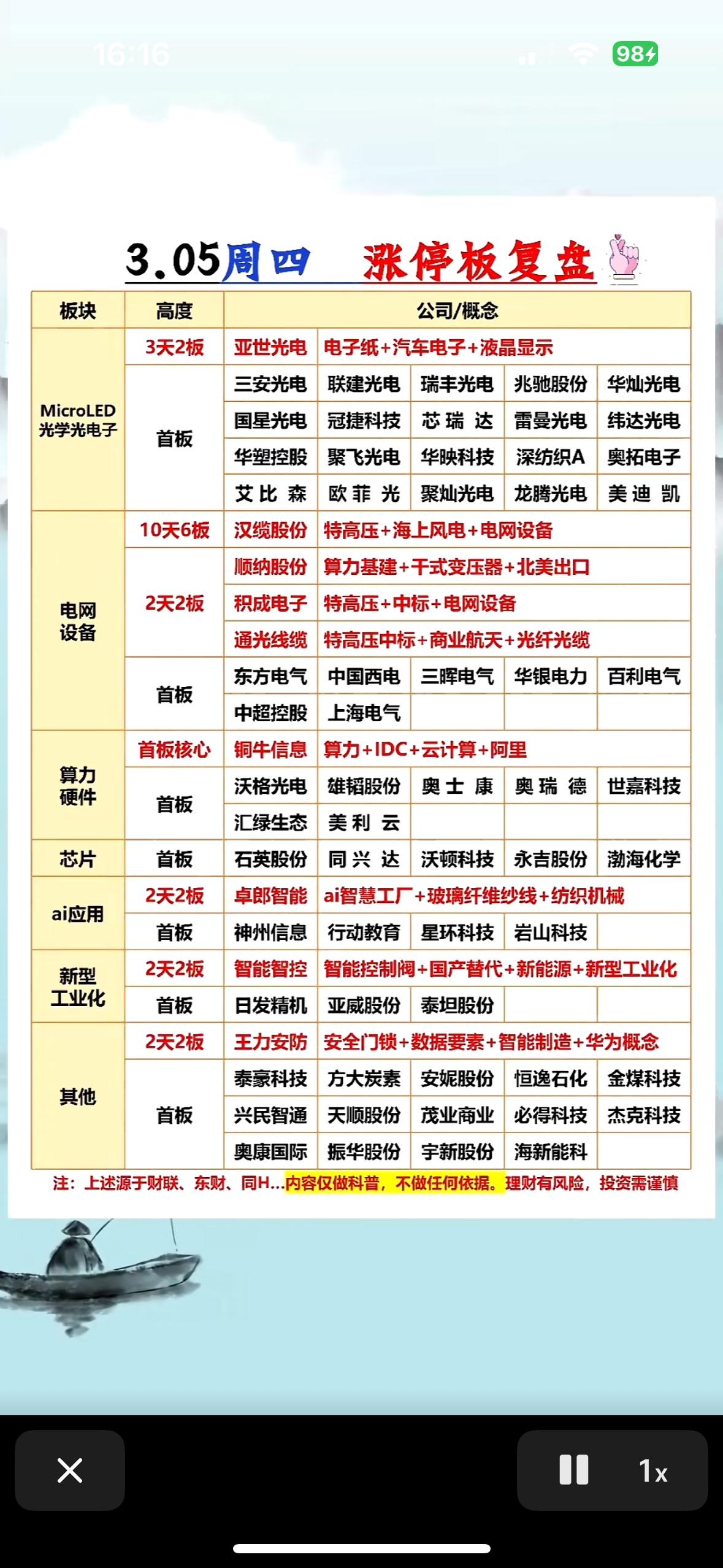 3月5日的涨停板情况值得好好说道。当日全市场有不少股票表现亮眼，不含ST股、退市