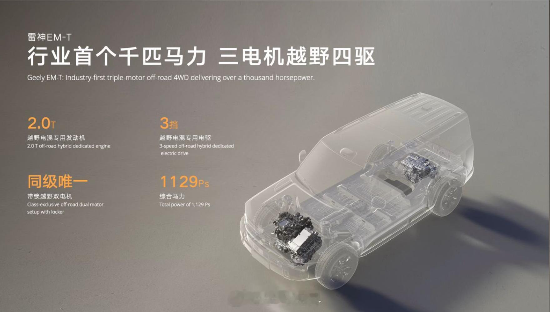 战舰是怎样炼成的现在新能源越野都在卷什么？大梁、马力、涉水深度，一个比一个野。吉
