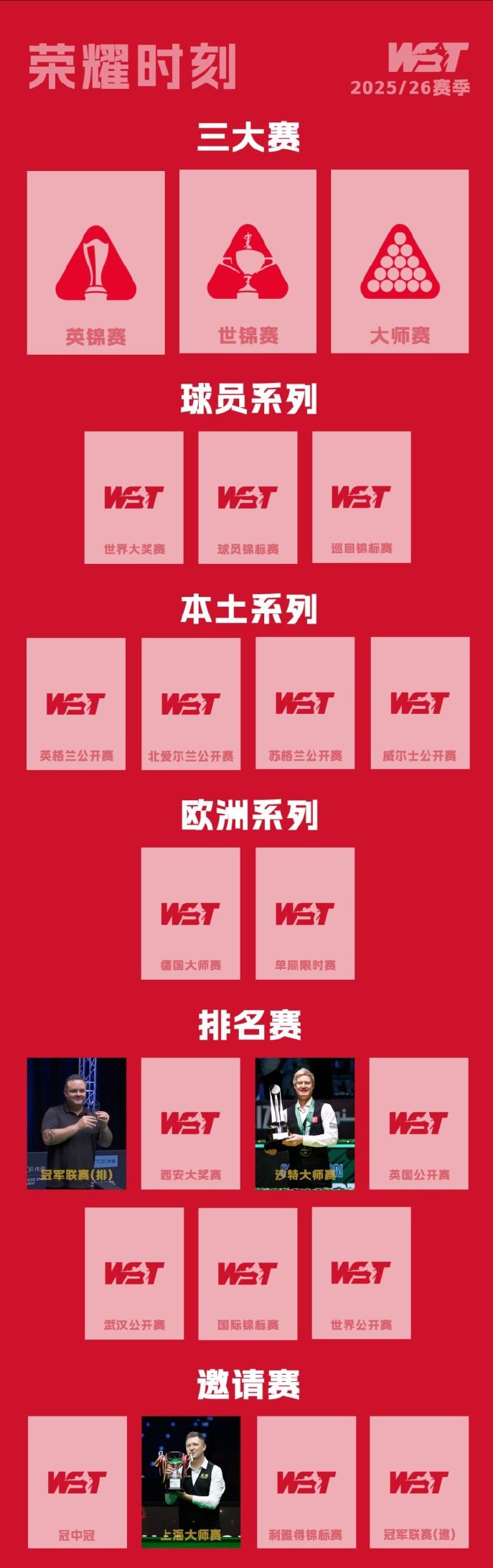 斯诺克：2025/26赛季冠军海报

冠军联赛（排名赛）冠军：马奎尔（6月30日