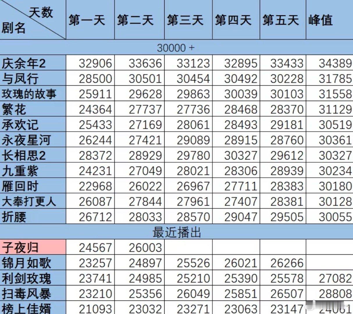 每次看这图都想感叹一下雁回时真是天崩开局，还好它争气 ​​​